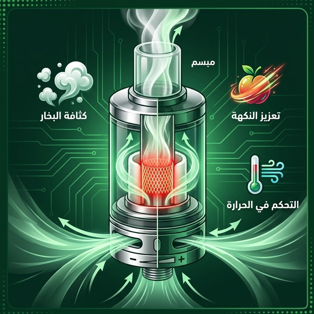 رسم توضيحي يشرح كيفية عمل نظام الايرفلو (تدفق الهواء) في أجهزة الفيب لتبريد الكويل وتحسين النكهة وكثافة البخار.