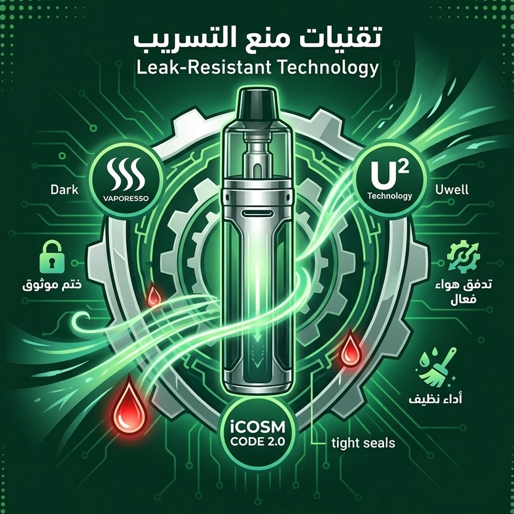 رسم توضيحي يبرز تقنيات منع التسريب في أجهزة الفيب مثل SSS و U2 و iCOSM.